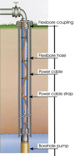 broe pump installation in Adelaide