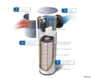 inside a heat pump