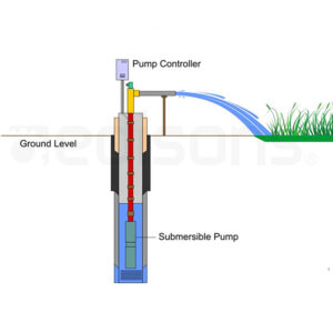 a diagram of the bore pump