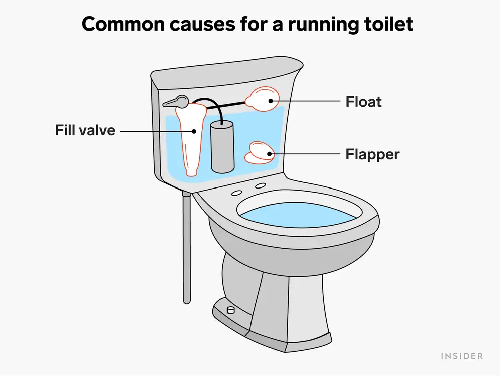 a diagram of a running toilet