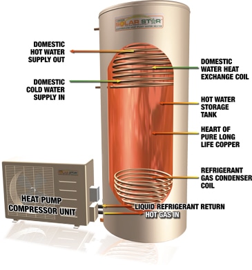 a diagram of a hot water heat pump