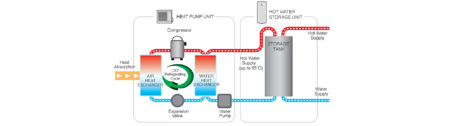 a heat pump hot water system diagram
