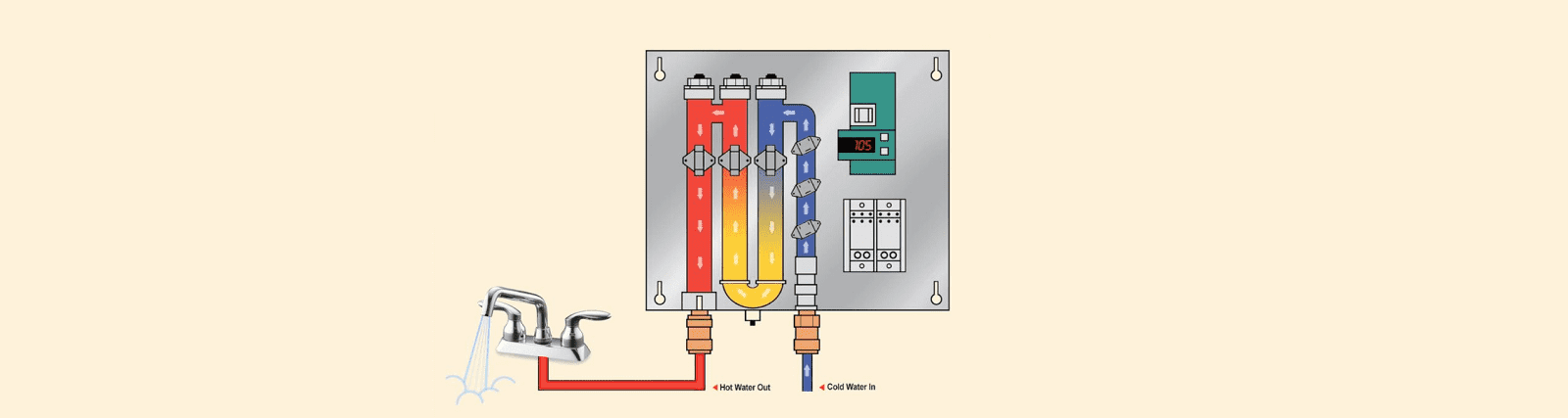 how a tankless instant hot water system work diagram