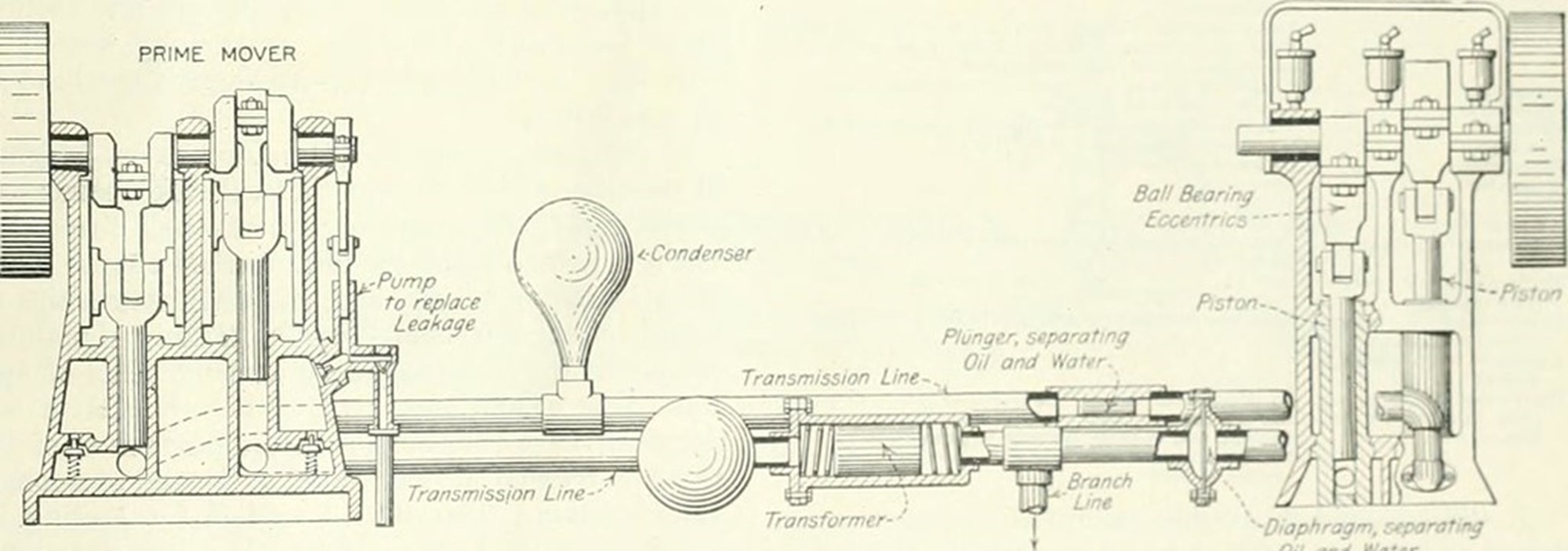 priming a water pump