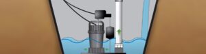 a submersible sump pump